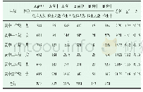 《表1 龋齿两样本率差异显著性u检验（n,%)》