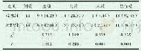 《表1 两组患者临床治疗效果对比[n(%)]》