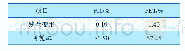 表1 PI1与PET两种材料的蠕变残余变形及回复率
