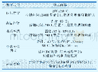 表2 可靠性测试项目及要求