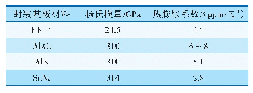 表3 常用封装基板材料物理性质