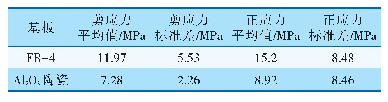 表4 采用不同封装基板材料下封装应力