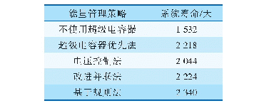 表2 不同能量管理策略下的系统寿命