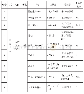 《表2 云南书局、官书局刊刻图书一览表》