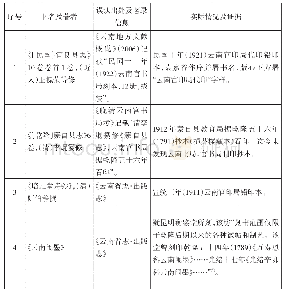 《表3 前人所列部分云南书局、官书局书籍辨伪一览表》