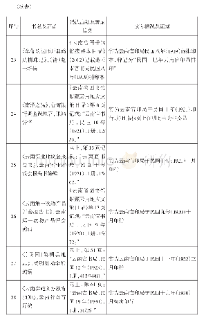 《表3 前人所列部分云南书局、官书局书籍辨伪一览表》