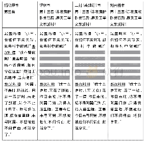 表4：“窜句脱文”及“错误一致原理”与通俗小说版本谱系考察——古典文献基本原理例说之一