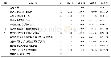 《表3 主流意识形态的内化现状统计》