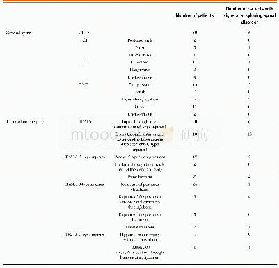 Table 2 Distribution of fractures according to the gold standard