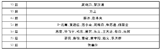 表6：“文学之都”背后——南京市民文学生活与南京文学大众接受度的一种考察