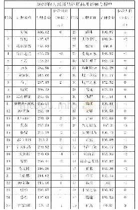 表1-2020年6月经济型酒店品牌影响力榜单