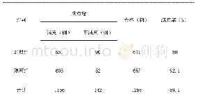 《表1 2组门诊收费满意度比对[n(%)]》