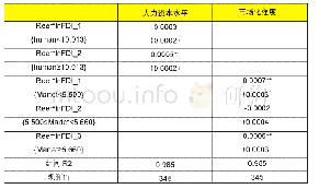 表4 面板门槛模型的估计结果