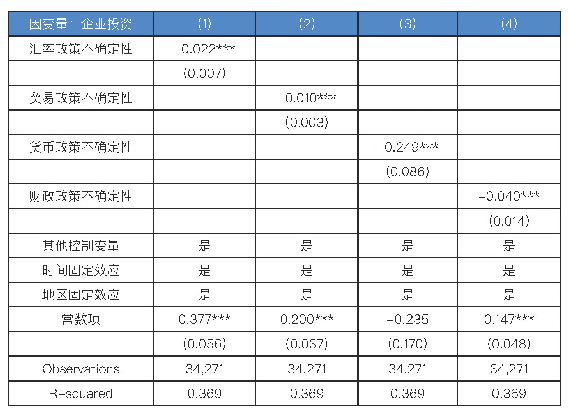 《表5 不同政策不确定性的异质性影响》