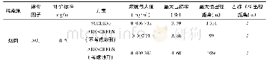 表3 模式计算结果表：2018版大气导则估算模式与2008版对比分析——以某垃圾发电厂为例