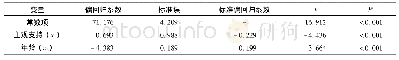 《表3 农村老年人健康自评与社会支持各维度的多元线性回归分析》