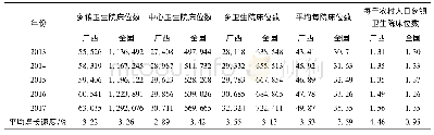 表2 2013-2017年广西与全国乡镇卫生院床位变化情况