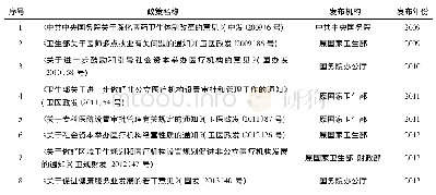 《表1 国家中央政府颁布的20份社会办医相关政策文件》