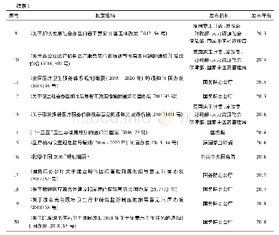 《表1 国家中央政府颁布的20份社会办医相关政策文件》