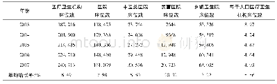 表3 2013-2017年广西各类医疗卫生机构床位数发展情况