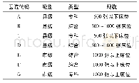 《表1 样本医院基本信息表》