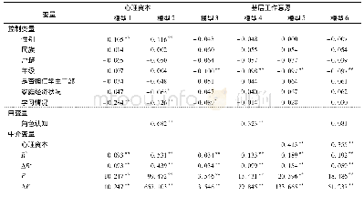 表3 层级回归结果：定向医学生角色认知与基层工作意愿的关系:心理资本的中介效应