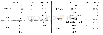 表1 专家一般情况(n=18)