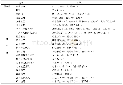 表1 自评健康影响因素分析中因变量和自变量赋值情况