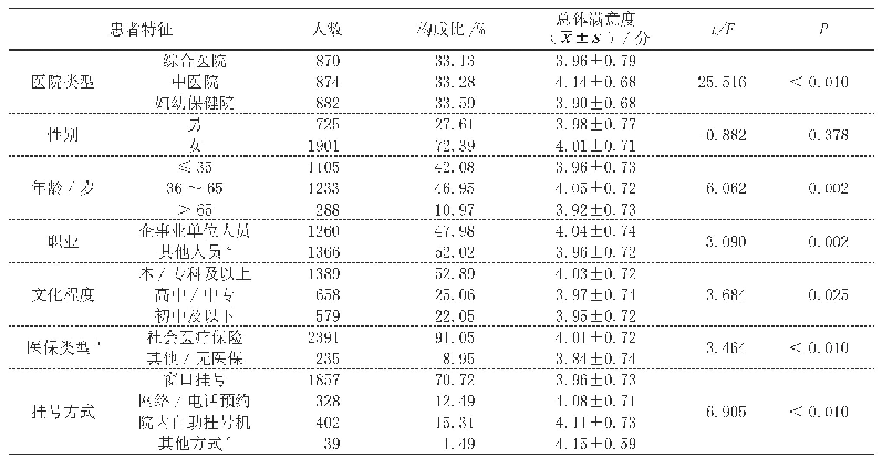 表1 门诊患者基本情况与总体满意度得分（n=2626)