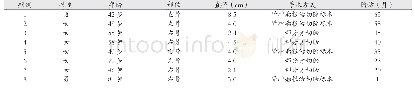 《表1 肾嗜酸细胞腺瘤临床资料》