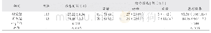 《表1 两组患者治愈时间、治疗情况比较》