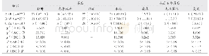 《表1 不良反应发生率[例(%)]》