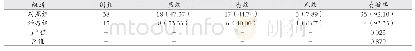 表2 两组患者手术治疗效果对比[例（%）]