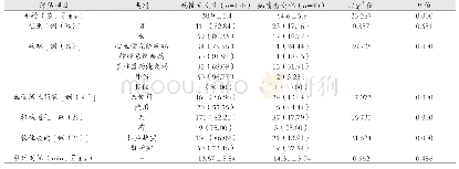 《表1 患者转运风险单因素分析情况》