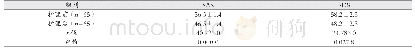 表1 比较患者护理的前后心理状态（分，±s)