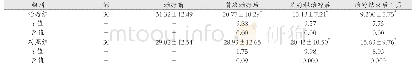 《表6 2组组内NPQ比较（分，±s)》