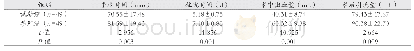 表1 两组患者手术指标对比
