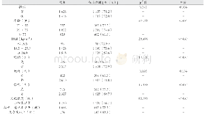 表2 高血压规范化管理5年后目标人群血压达标情况（n=3 042)