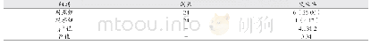 表1 两组患者褥疮发生率[例（%）]