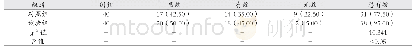表1 两组患者临床疗效对比[例（%）]
