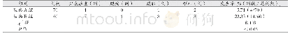 表2 两组患者不良反应发生情况