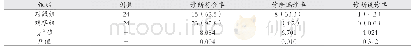 《表1 两组患者的诊断符合率、诊断漏诊率、诊断误诊率对比[例（%）]》