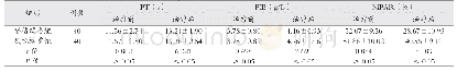 表2 两组治疗前后凝血功能指标对比（±s)