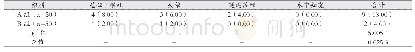 表4 两组术后不良反应发生情况对比[例（%）]