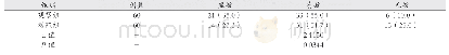 表4 两组临床疗效对比结果[例（%）]