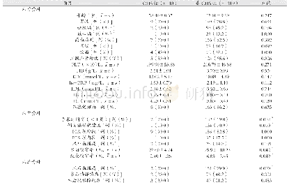 表1 两组患者术前、术中、术后资料比较