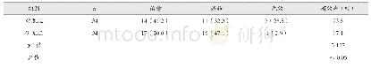 《表1 两组有效性对比[n(%)]》