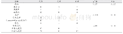 表1 不同类型的难治性癫痫患儿的临床疗效对比（例）