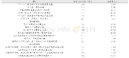 表1 临床护生对《十三五规划》主要内容认知情况（n=232)