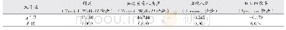 表1 后滞单页影响因素非参检验结果